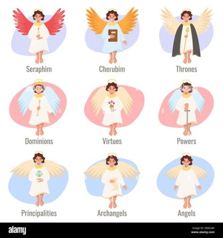 What is an angel with wings called?