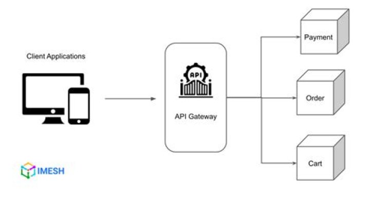 What is an application gateway proxy?