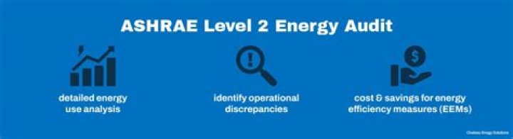 What is an ashrae Level 1 energy audit?