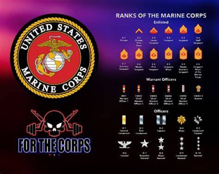 What is an E-4 in the Marines?