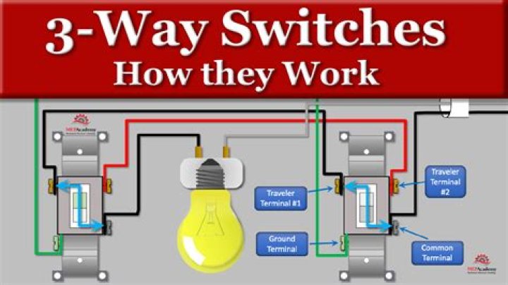 What is an end of run switch?