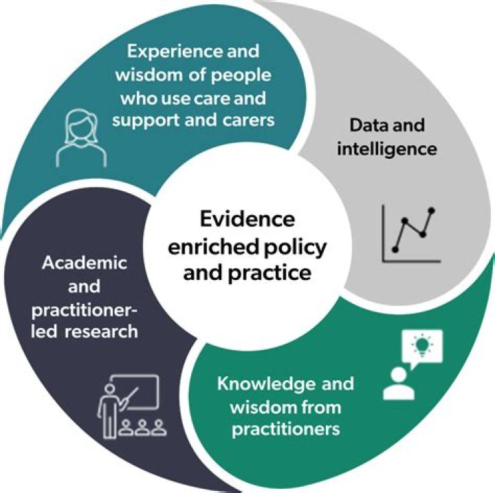 What is an example of evidence-informed practice?