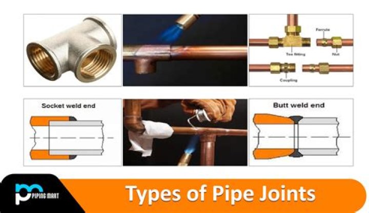 What is an O let in piping?