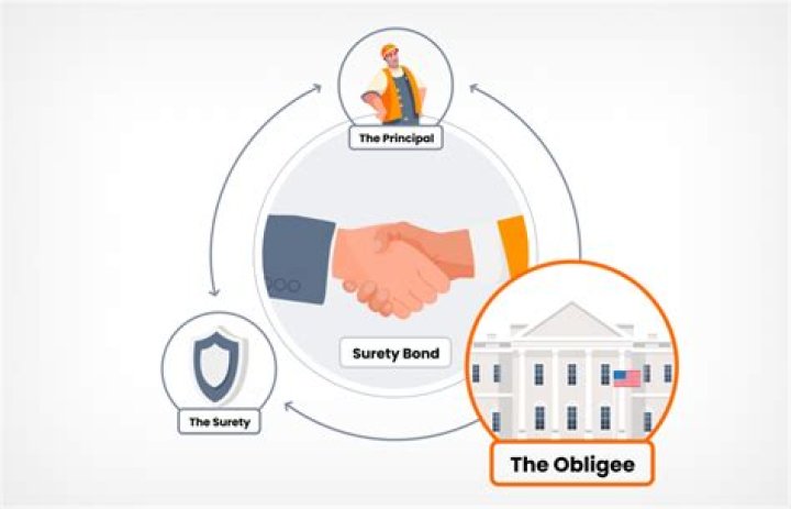 What is an obligor in child support?