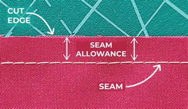What is an overlapped seam?