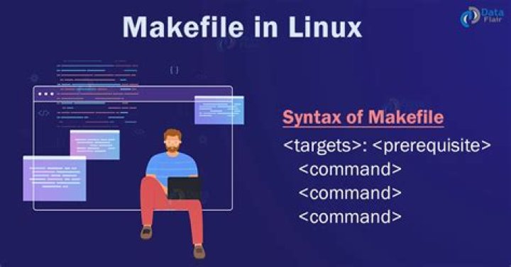 What is ar in Makefile?