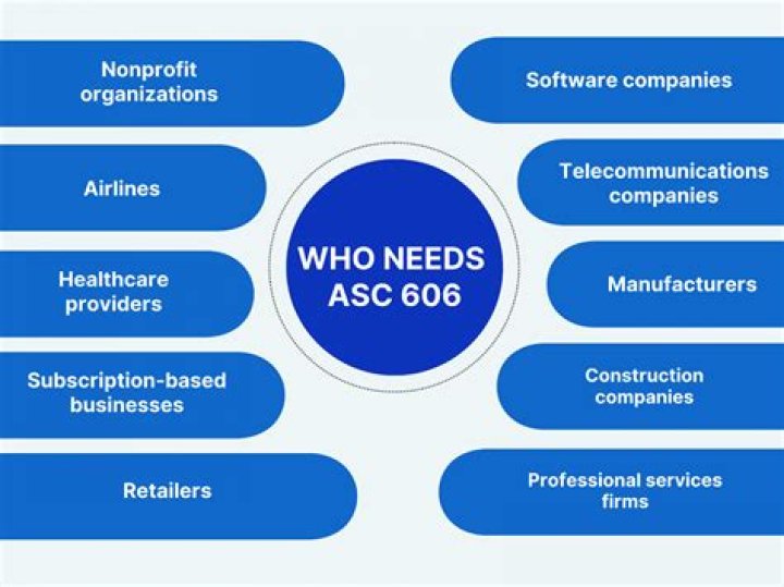 What is ASC 605 revenue recognition?