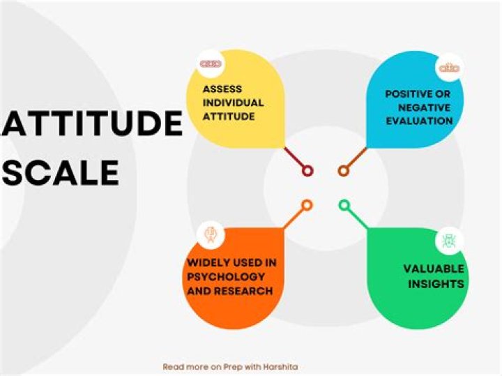 What is attitude towards the conflict?