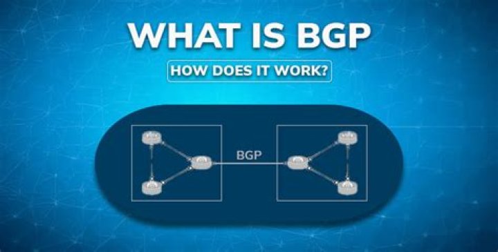 What is BGP (BGP-4)?