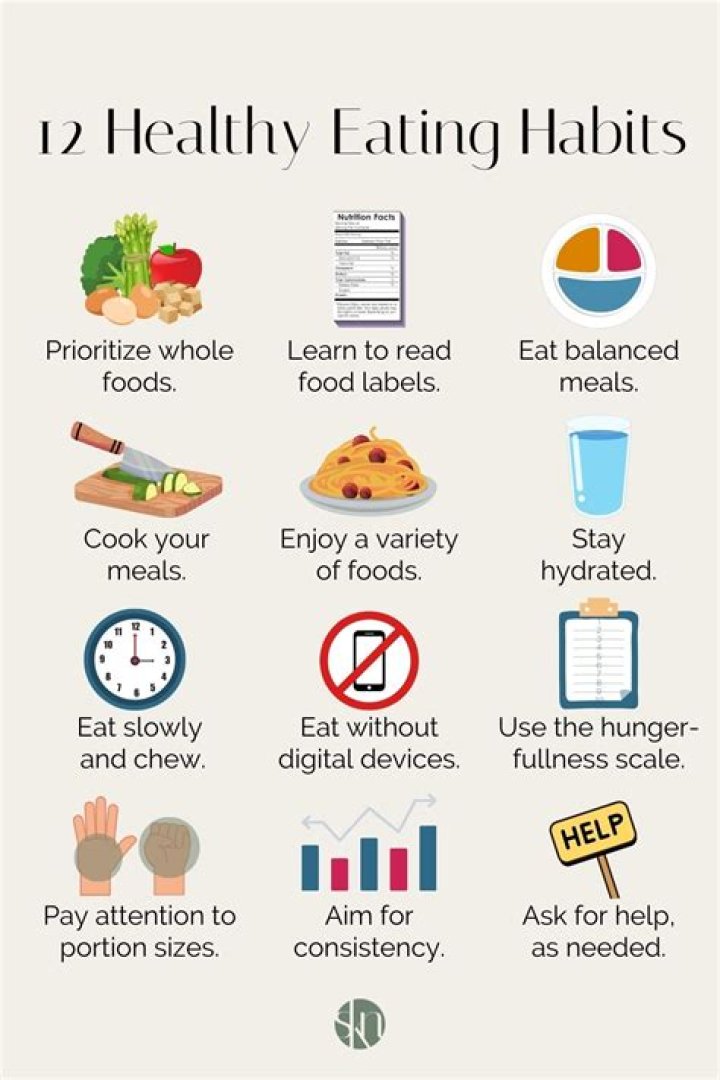 What is changing food habits?