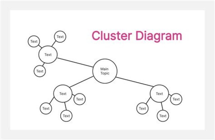 What is cluster based approach?