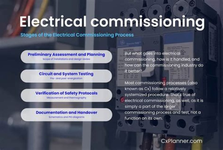 What is commissioning in the NHS?
