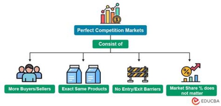 What is cost based competition?
