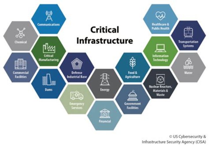 What is critical infrastructure?