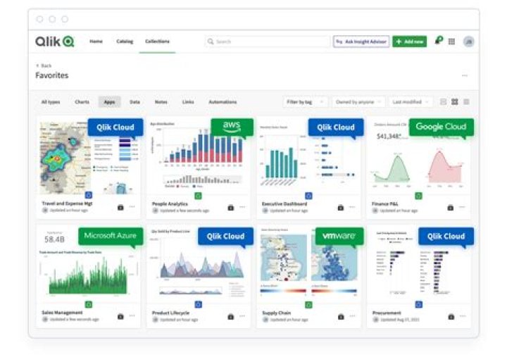 What is data Modelling in QlikView?