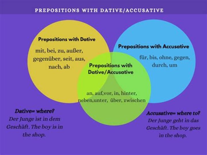 What is dative preposition?