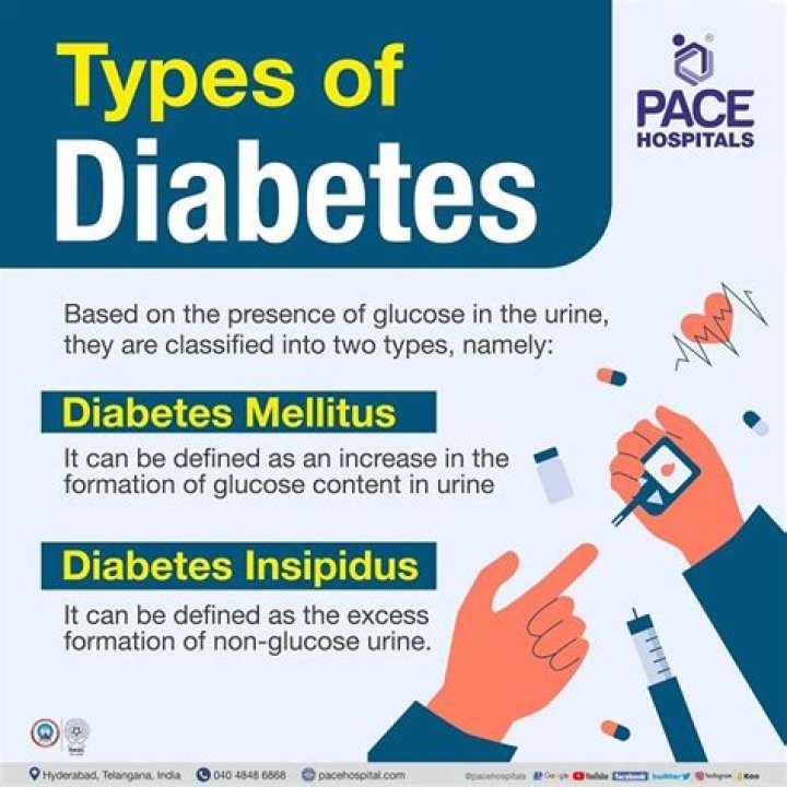 What is diabetes in simple words?