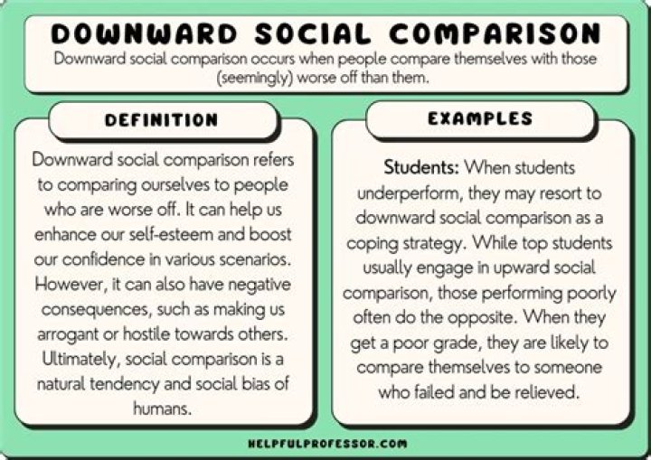 What is downward comparison?