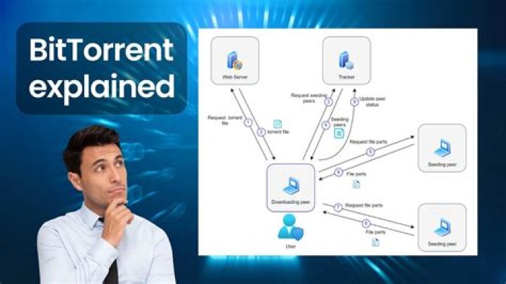 What is ETA in BitTorrent?