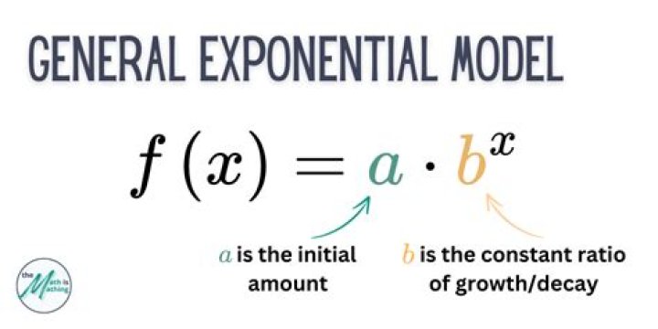 What is exponential form factorization?