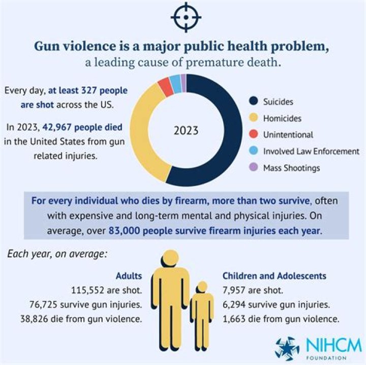 What is exposure to violence?
