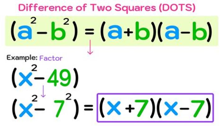 What is factoring the difference of two squares?