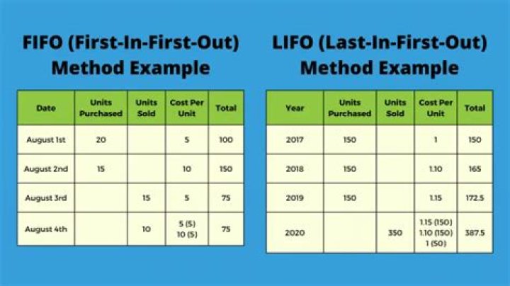 What is FIFO and example in OS?