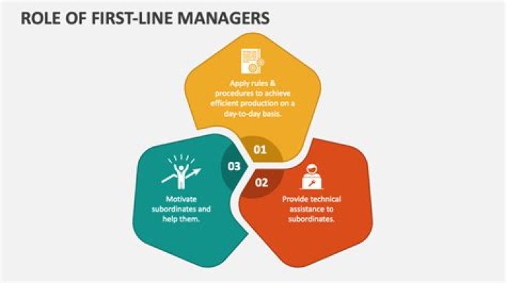 What is first line management training?