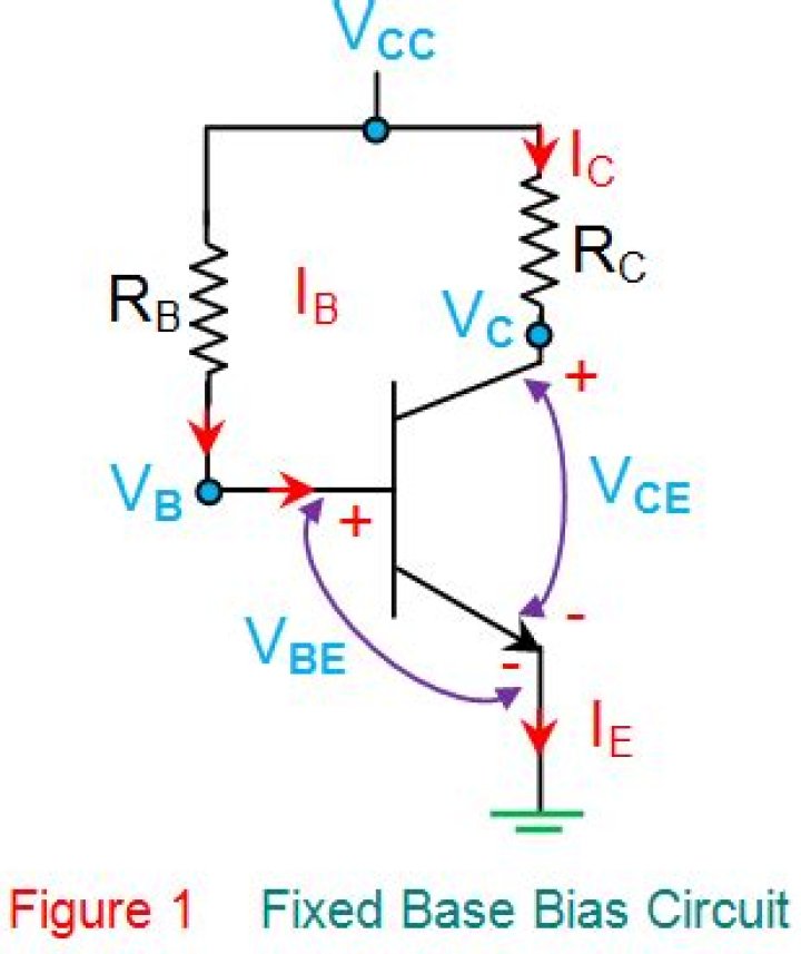 What is fixed bias circuit?