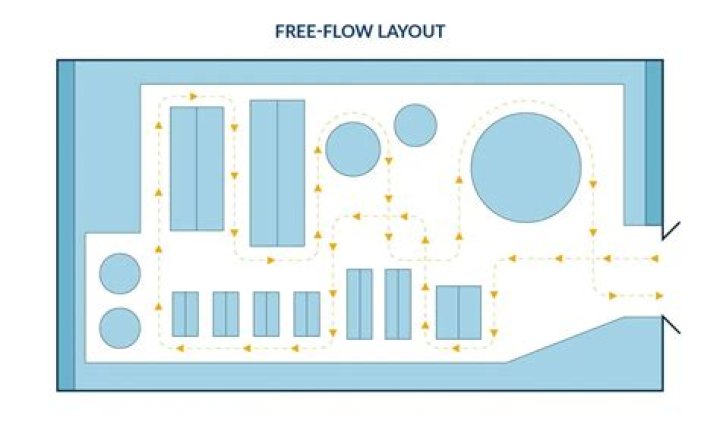 What is free flow in catering?