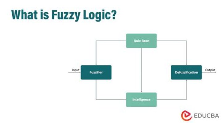 What is fuzzy logic?