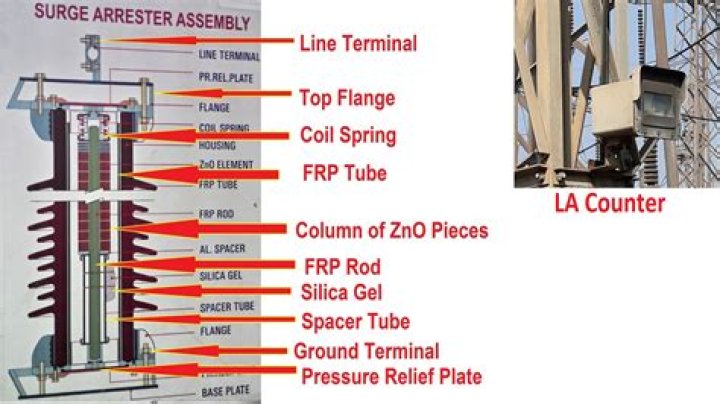 What is gapless surge arrester?