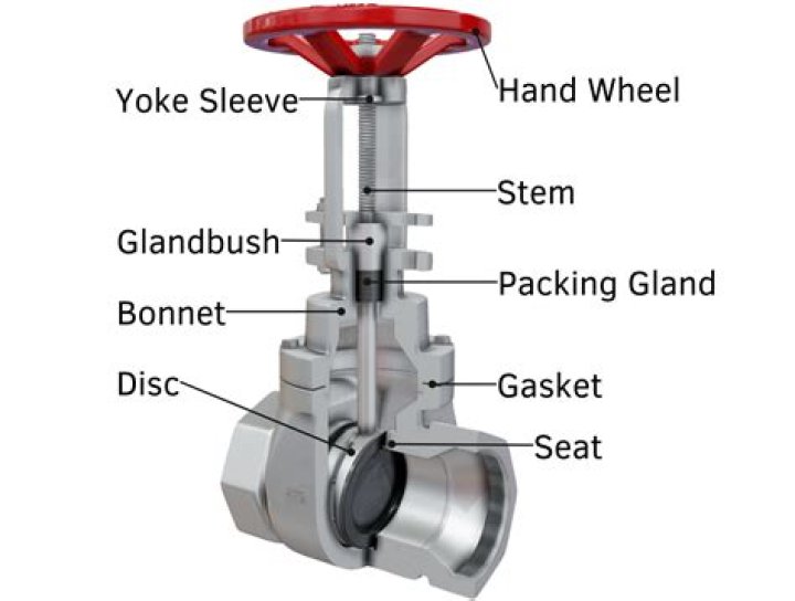 What is gate valve lockout?