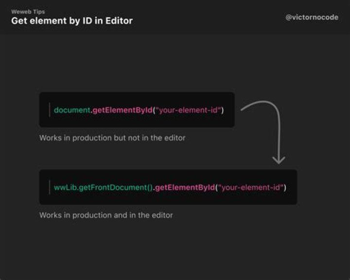 What is get element by ID in JavaScript?