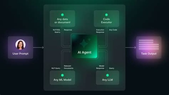 What is GnuPG agent?