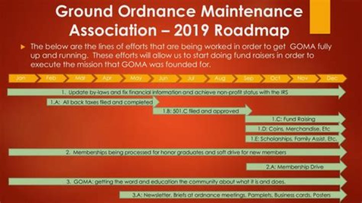 What is ground ordnance maintenance USMC?