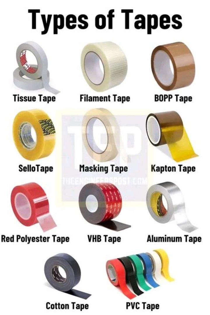 What is gum tape used for?