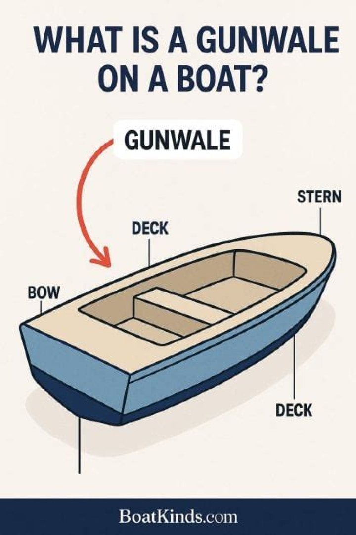 What is gunnel on a boat?