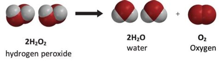 What is H2O2 called?