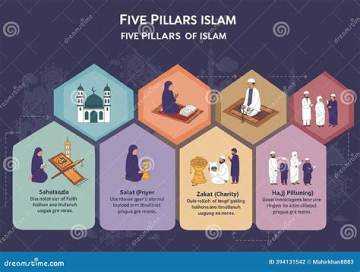 What is hawala in Islam?