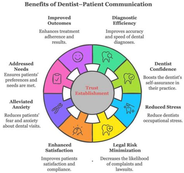 What is hoe in dentistry?