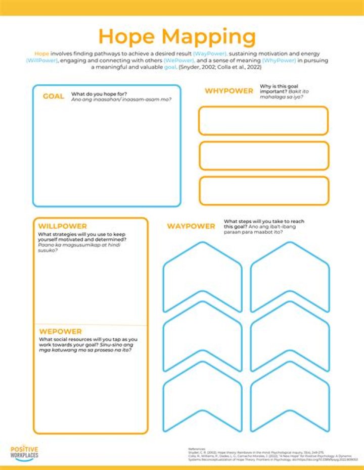 What is hope worksheet?