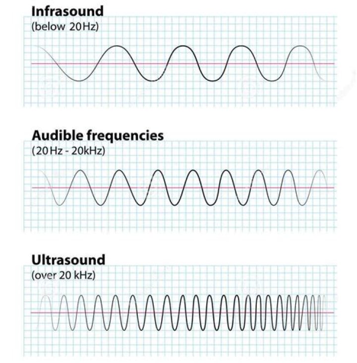 What is infrasound used for?