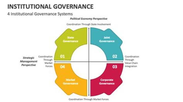 What is institutional integrity?