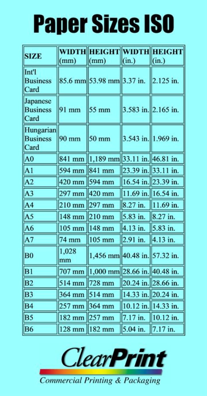 What is ISO A2?