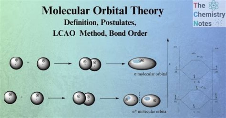 What is Lcao theory?