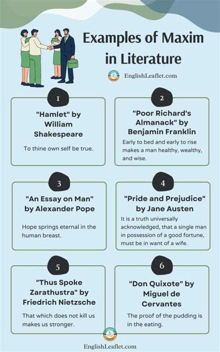 What is maxim relationship?