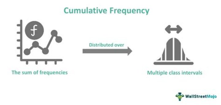 What is meant by cumulative frequency?