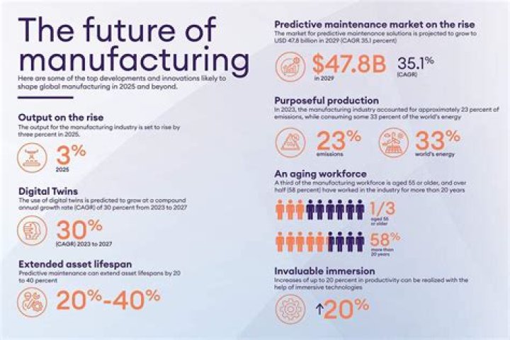 What is meant by manufacturing industry?