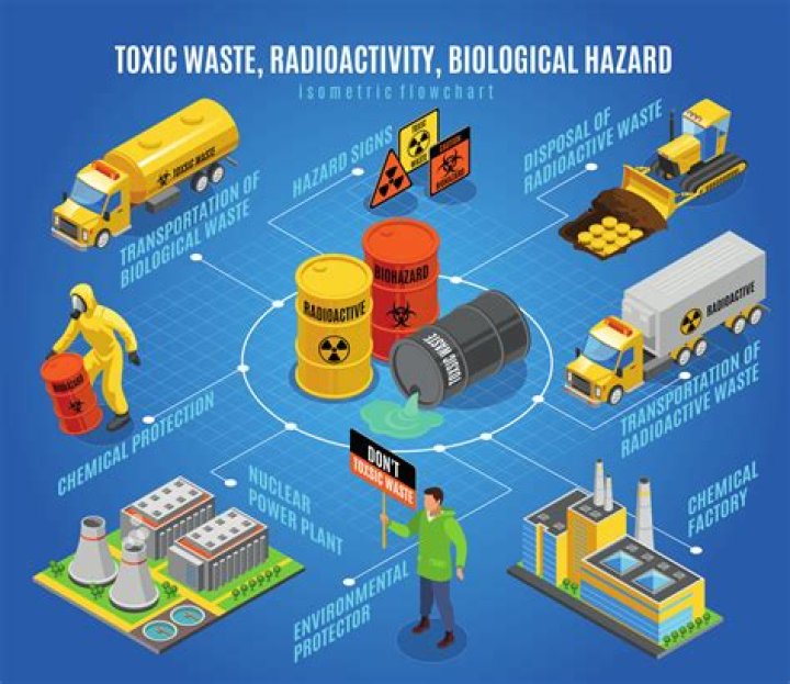What is meant by radioactive waste?